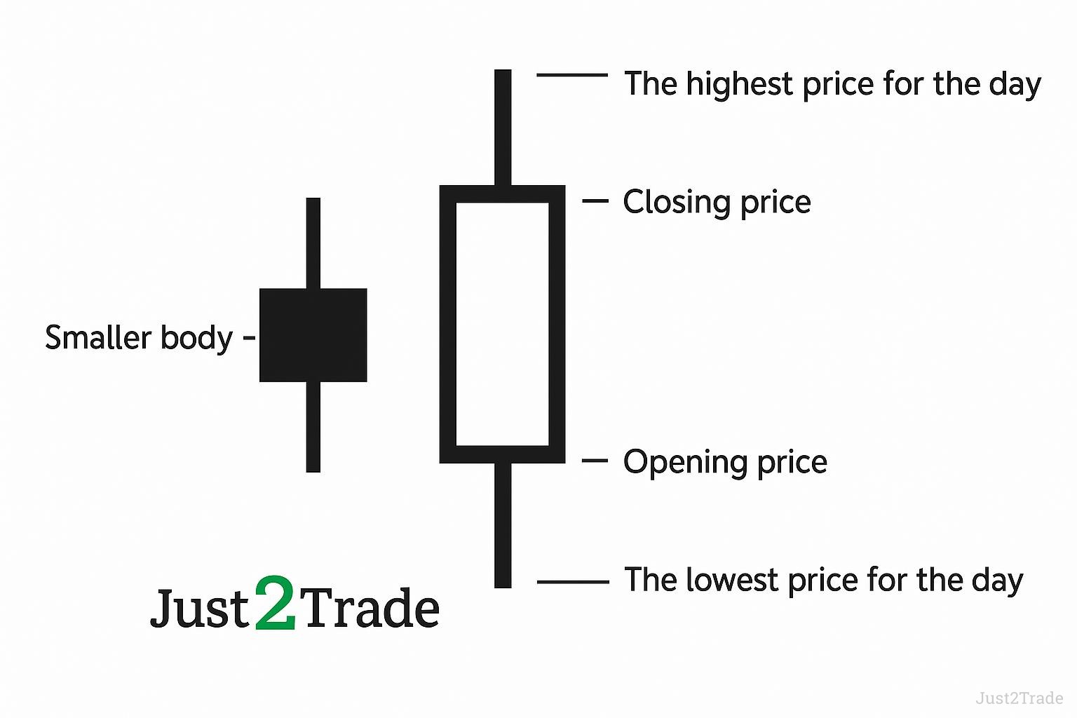 What Is a Bullish Engulfing Pattern